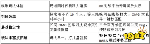 2026休闲必看!KK对战平台官方指南:dota1OMG模式在哪玩秒匹