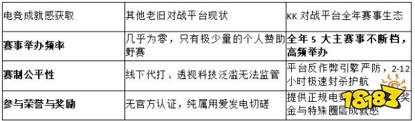 2026官方赛讯!KK对战平台揭秘:民间战队dota1经典赛事怎么报名拿奖?