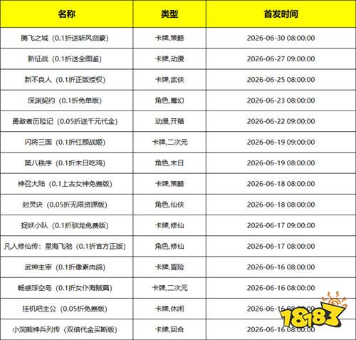 [6.15-6.21]一周新游预告：登录送十万代金，资源全靠白嫖！
