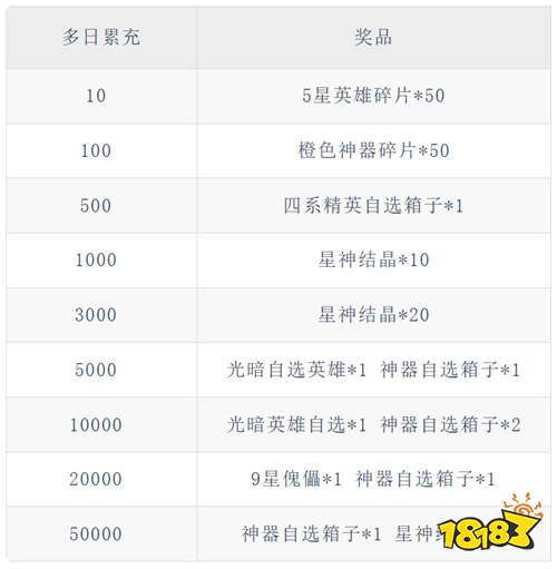 奇幻世界英雄1折福利版