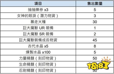 ​《棕色尘埃 2》预告更新赛季活动「End of Gamble」 战地医护兵格兰西特加入有缘之客阵容