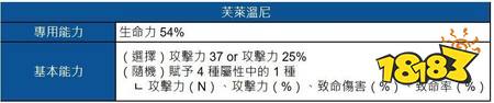 ​《棕色尘埃 2》预告更新赛季活动「End of Gamble」 战地医护兵格兰西特加入有缘之客阵容