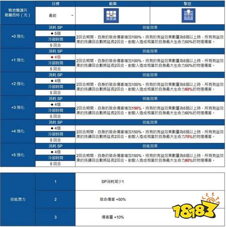 ​《棕色尘埃 2》预告更新赛季活动「End of Gamble」 战地医护兵格兰西特加入有缘之客阵容