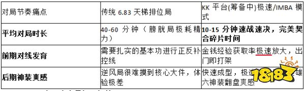 2026节奏革命!KK对战平台官方指路:dota1极速模式在哪玩最爽?