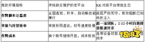 2026老兵技术贴!KK对战平台官方排坑:dota1全图挂怎么防?