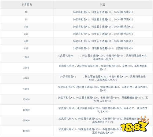 《全民主公H5(0.1折免费版)》端午节限时(自动发放)