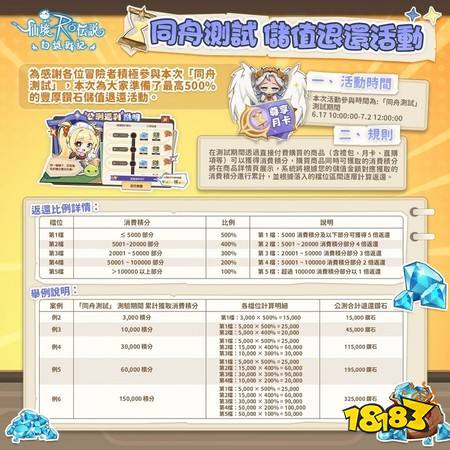 ​《RO仙境传说：口袋战记》同舟测试正式开启 展开一场全新的口袋冒险之旅