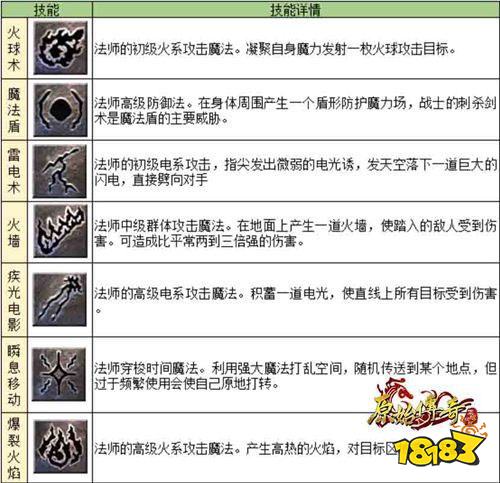 原始传奇月卡服务端最新版