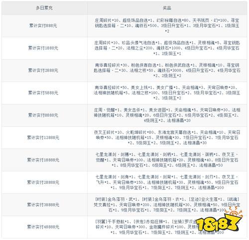 《玄影（0.1折盗帅送真充）》端午节·超值（自动发放）