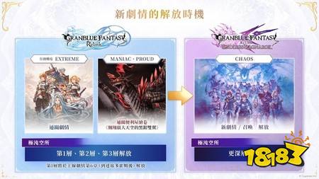 ​《碧蓝幻想 Relink 无尽黄昏》体验版即日起开放下载 公开预告第3弹及新剧情解放时机