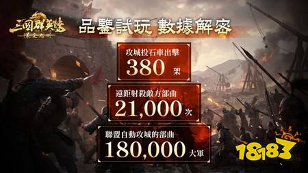 ​《三国群英传：策定九州》定档8月跨平台公测 预约突破10万人、品鉴试玩数据首度公开