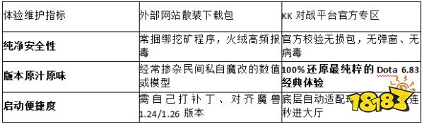 2026最新指南!KK对战平台官方解答:纯净dota16.83版本下载去哪找?
