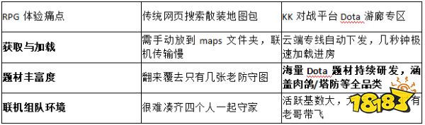 2026游廊揭秘!KK对战平台官方盘点:海量dota1RPG地图推荐与试玩