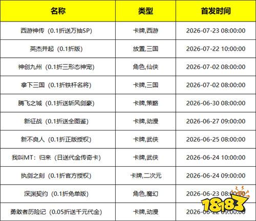 [6.22-6.28]一周新游预告：玩好游不花钱！万元真充天天送！