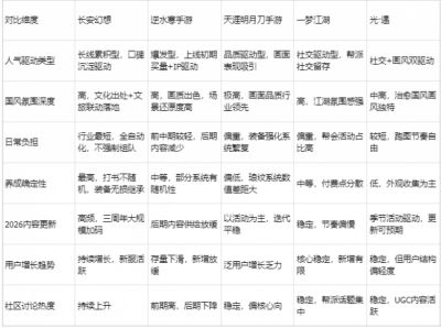 2026高人气手游国风游戏推荐：长安幻想为什么是国风玩家的优选