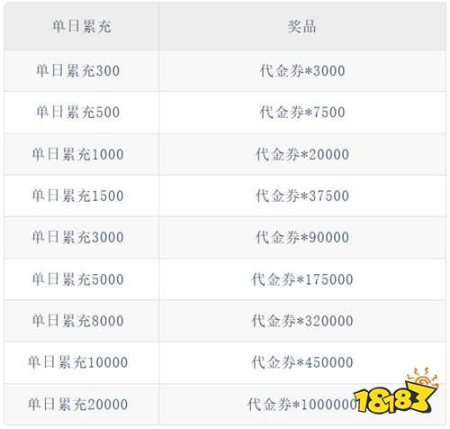 《神召大陆（0.1上古女神免费版）》单日代金券（线下申请）