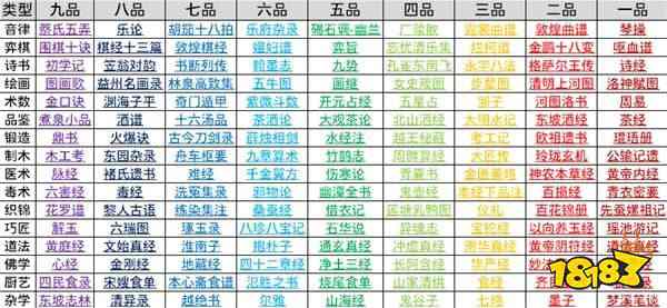 太吾绘卷天幕心帷|百晓册修习技艺全解析