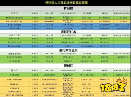 怪物猎人世界新手攻略2026 MHW萌新开荒全指南