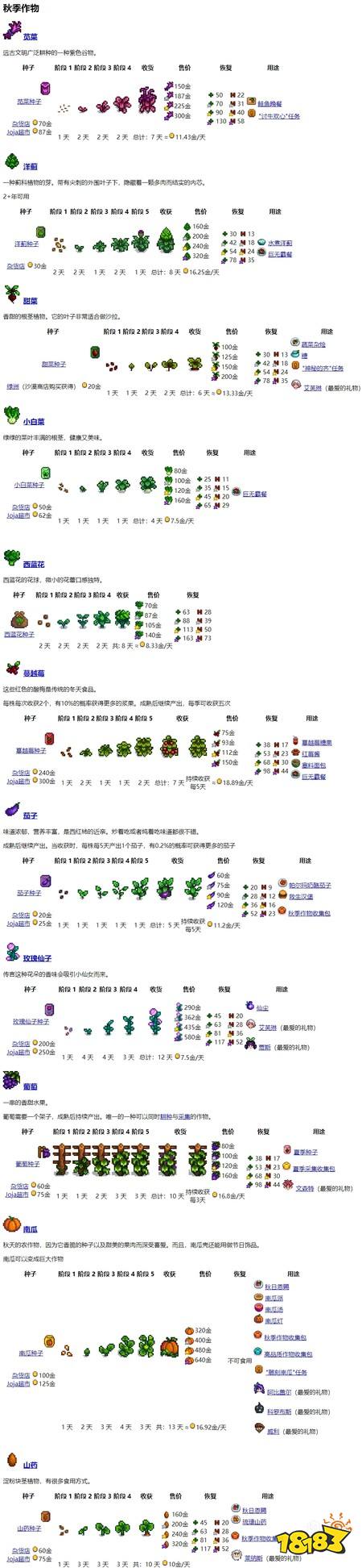 星露谷物语耕种新手攻略 星露谷萌新要掌握的耕种知识