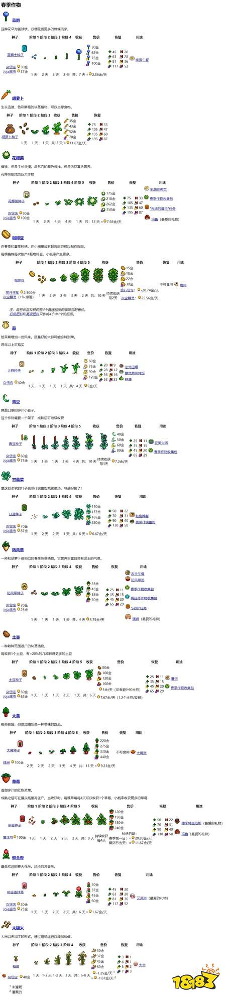星露谷物语耕种新手攻略 星露谷萌新要掌握的耕种知识