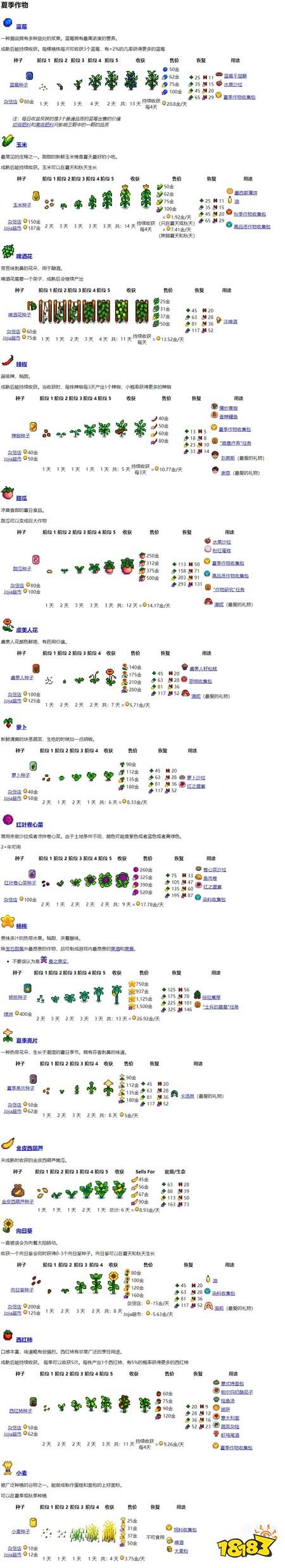星露谷物语耕种新手攻略 星露谷萌新要掌握的耕种知识