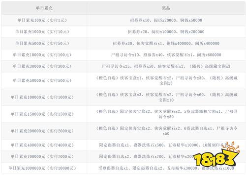 新不良人0.1折正版授权版
