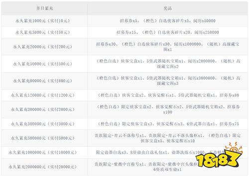新不良人0.1折正版授权版