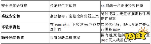 2026玩家防毒指南!KK对战平台官方发布:仙剑奇侠传123下载与游玩排坑