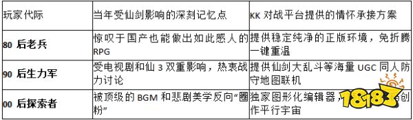 2026情怀纪实!KK对战平台社区调研:仙剑奇侠传影响了几代中国玩家?