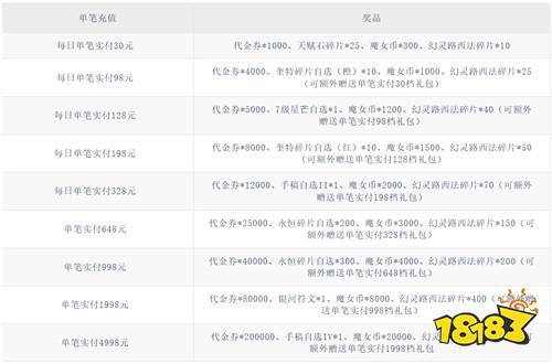 【6.26-6.28】周末福利活动：最新福利一站看全！多重奖励免费领！
