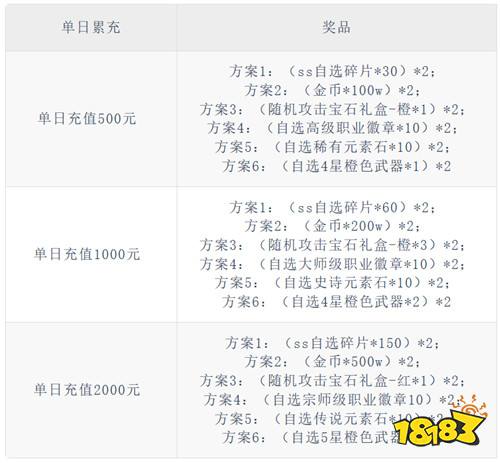 【6.26-6.28】周末福利活动：最新福利一站看全！多重奖励免费领！