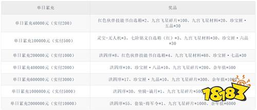 【6.26-6.28】周末福利活动：最新福利一站看全！多重奖励免费领！