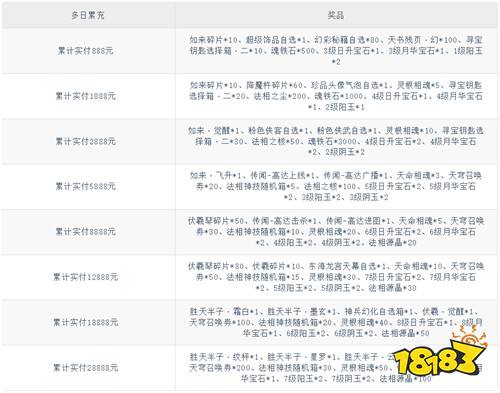 【6.26-6.28】周末福利活动：最新福利一站看全！多重奖励免费领！