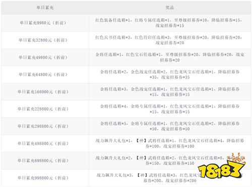 梦幻封神0.05少女百亿补贴版