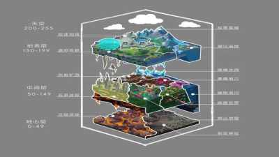 《方块方舟：地下迷城》开发日志公开 揭秘地下世界的诞生之因