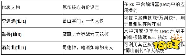 2026官方授权库!KK对战平台图鉴:仙剑奇侠传主要人物介绍大全与同人共创