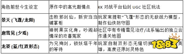 2026核心梳理!KK对战平台官方图鉴:景天、雪见、龙葵人物解析与羁绊