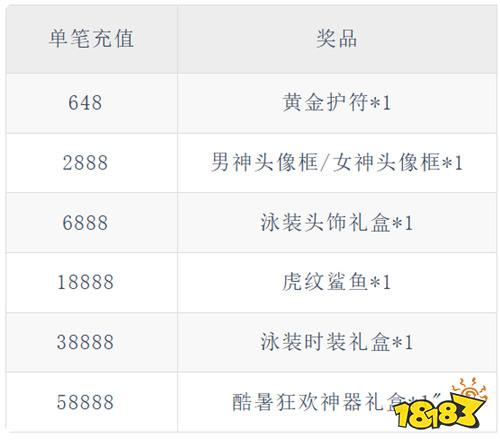 《仙灵物语(每日送3280免费版)》新区开区单笔(自动发放)