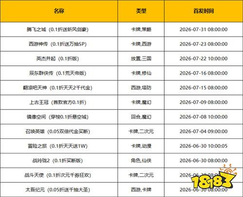 [6.29-7.5]一周新游预告：多款新作开服，暑期档正式拉开帷幕！