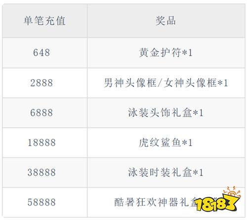 社交玩法超丰富的仙侠新游！《仙灵物语》结婚沐浴特殊玩法全都有！