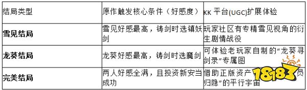 2026老玩家排坑!KK对战平台官方盘点:仙剑奇侠传3结局深度解读
