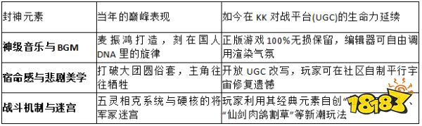 2026技术流深扒!KK对战平台官方解答:为什么仙剑奇侠传是国产单机RPG巅峰