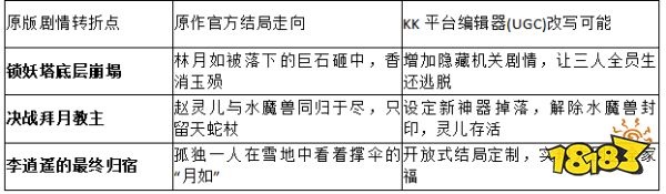 2026最新解读!KK对战平台官方盘点:仙剑奇侠传1完整剧情解析与遗憾弥补