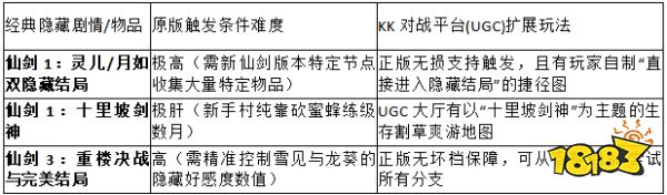 2026硬核考据!KK对战平台官方解密:全网最全仙剑系列隐藏剧情盘点.