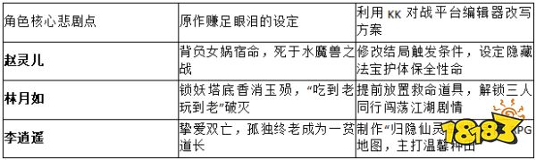 2026最深意难平!KK对战平台技术向拆解:逍遥、赵灵儿、林月如人物解析