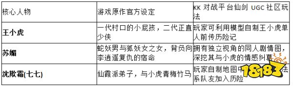 2026最新梳理!KK对战平台官方图鉴:仙剑奇侠传2剧情与人物关系防坑指南