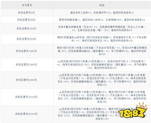 《口袋精灵2(0.1折神宠进化)》月初庆典好礼(自动返利)