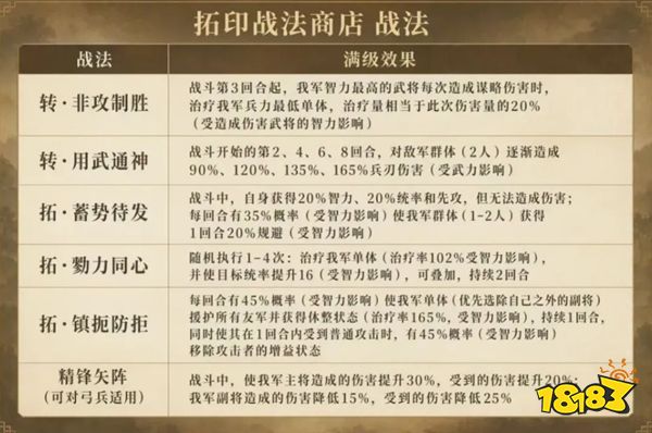 三国志战略版犀游客户端官网版下载