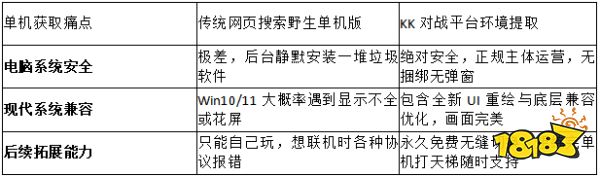 2026安全排雷!KK对战平台官方指南:纯净无弹窗的星际争霸单机版怎么搞?