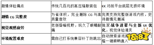 2026回忆杀!KK对战平台官方盘点:沉浸重温星际争霸战役剧情防坑指南